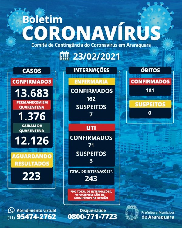 Araraquara amplia lockdown até sábado