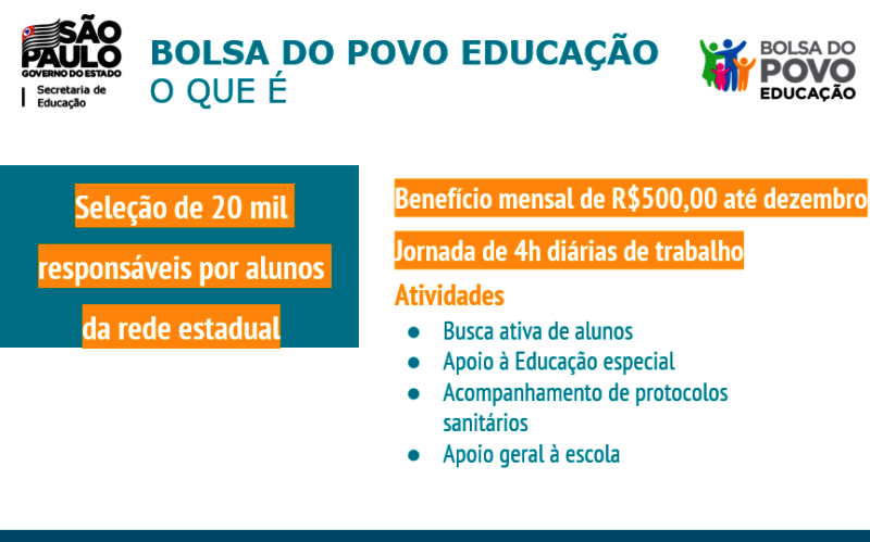 SP lança programa, com benefício de R$ 500 para 20 mil pessoas