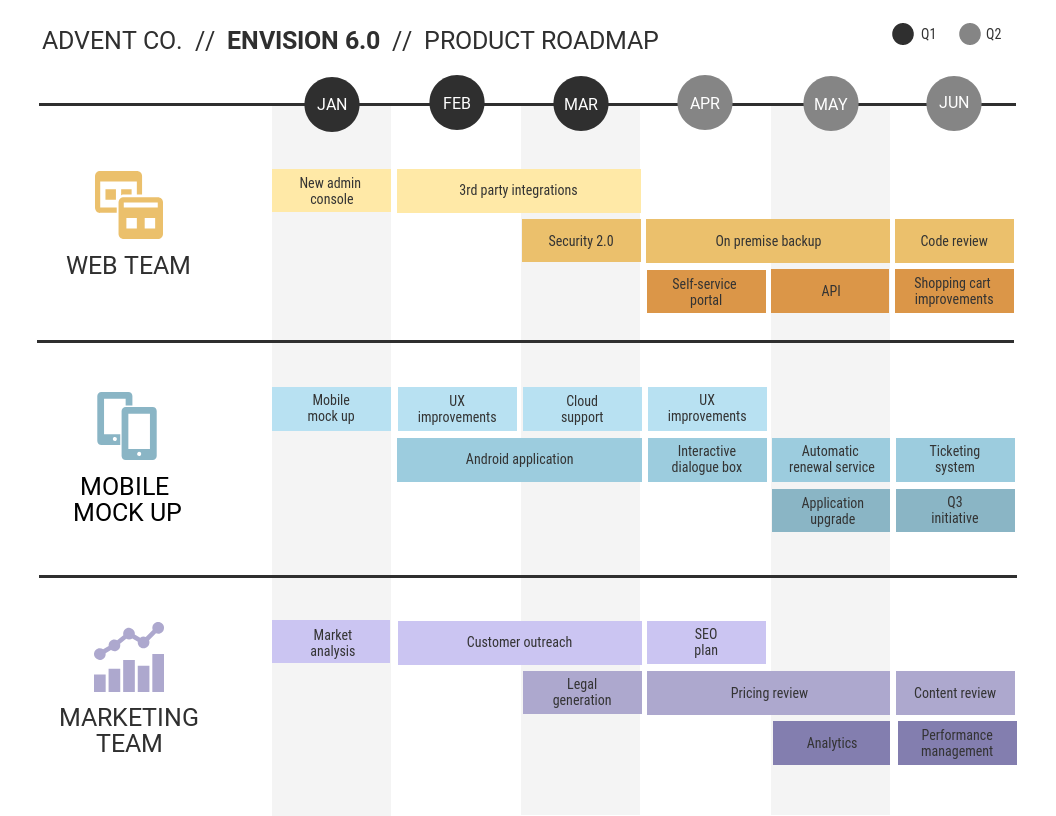 Qual é a diferença entre roadmap e cronograma?