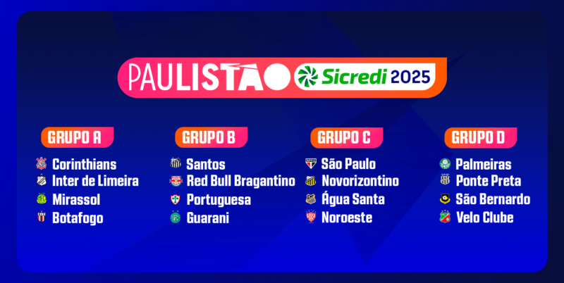 FPF define grupos do Paulistão