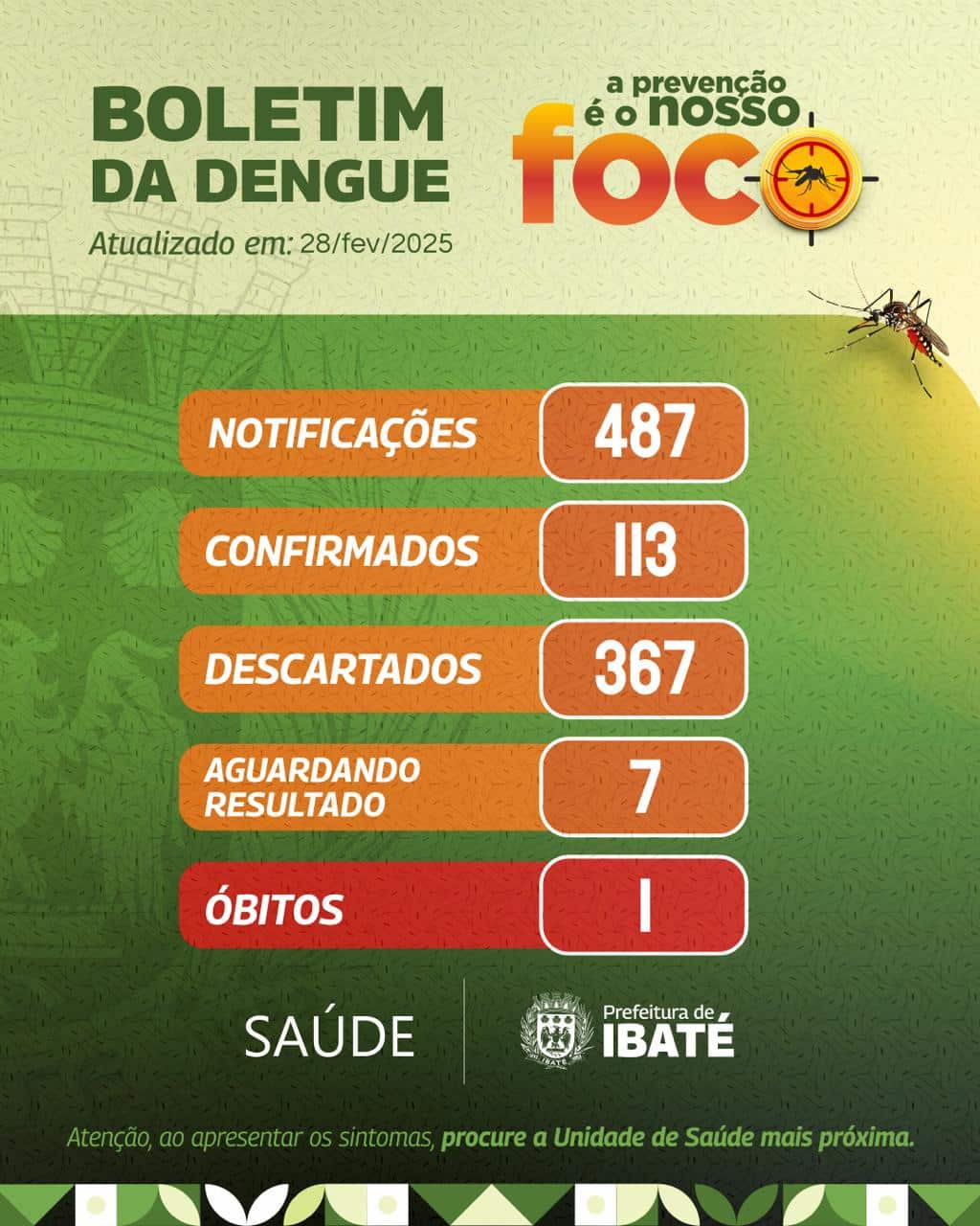 Prefeitura atualiza número de casos de dengue